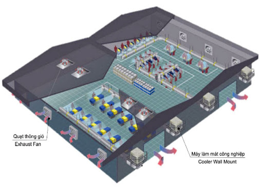 Hệ thống làm mát áp suất dương