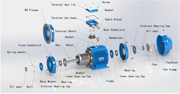 Tomexco phân phối chính hãng các sản phẩm động cơ điện toàn quốc