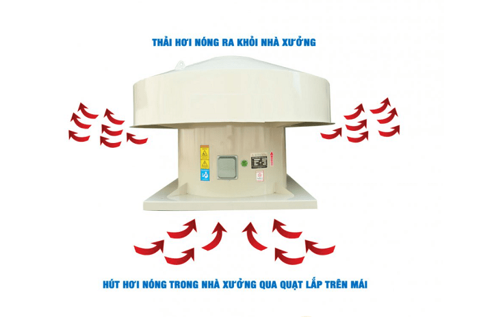 Cơ chế hoạt động của quạt hút mái nhà xưởng