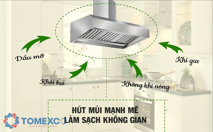 Vai trò của hệ thống hút mùi bếp công nghiệp
