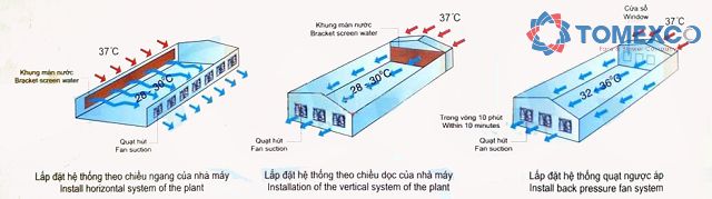 Ứng dụng của hệ thống thông gió tự nhiên trong nhà xưởng