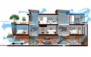 Lợi ích của thông gió tự nhiên