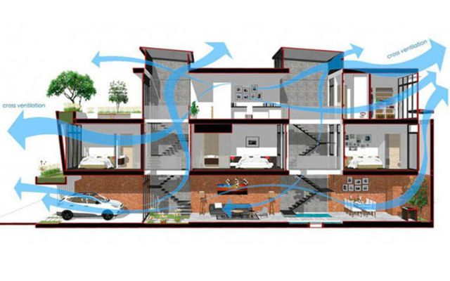 Lợi ích của thông gió tự nhiên