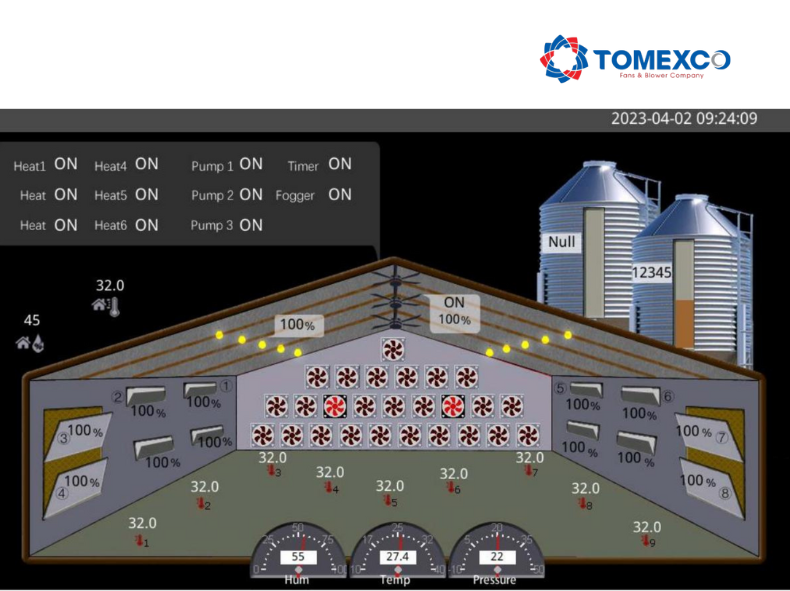 Giao diện bộ điều khiển Tomexco