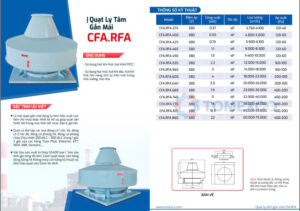 Quạt Thông Gió Mái Nhà Công Nghiệp – Giải Pháp Tối Ưu Cho Nhà Máy