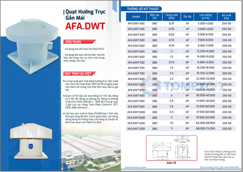 Quạt Thông Gió Mái Nhà Công Nghiệp